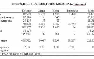 Нужно ли взрослым молоко: мифы о лактазной недостаточности