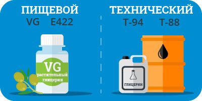 Разновидности глицерина